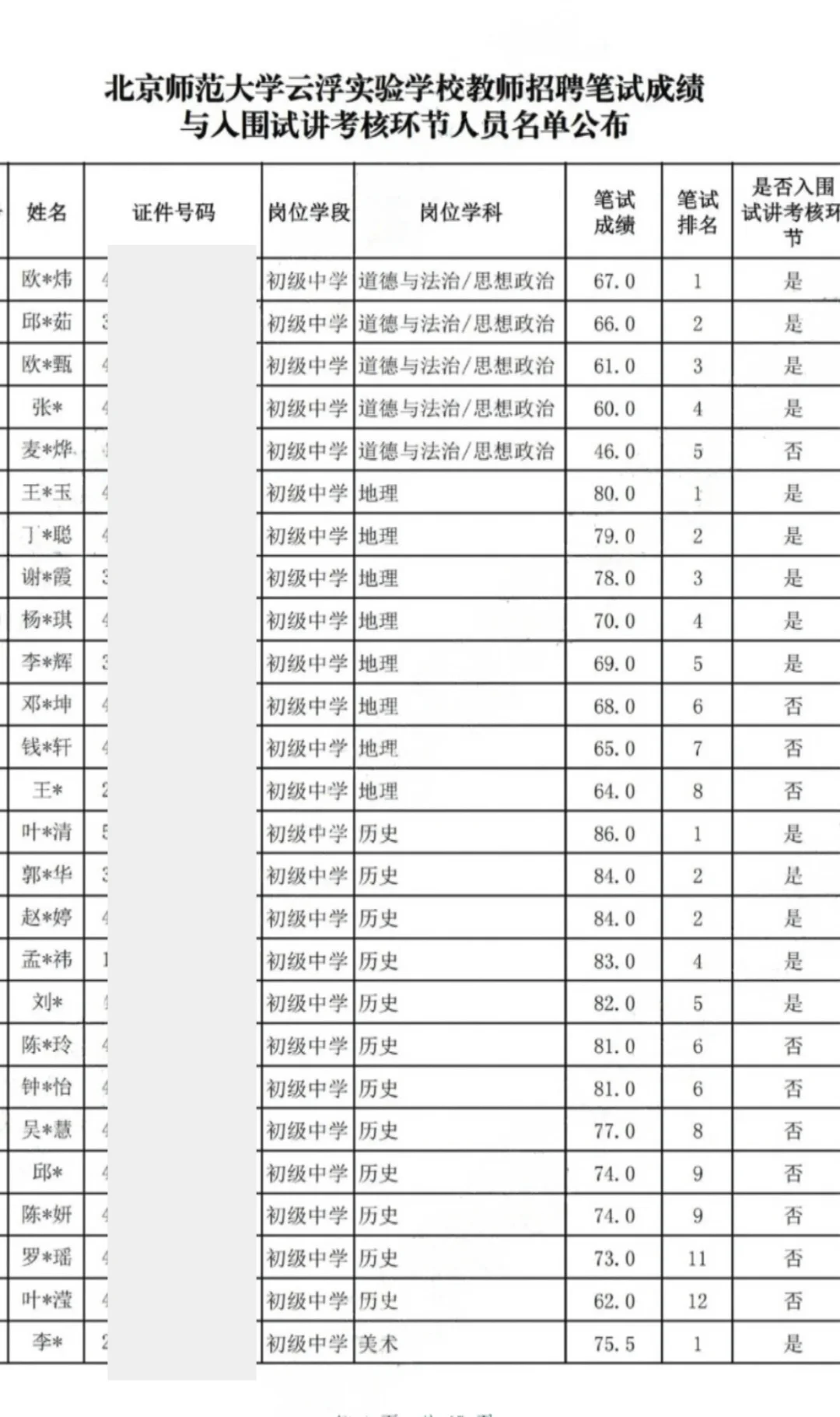 北京师范云浮实验学校成绩出了