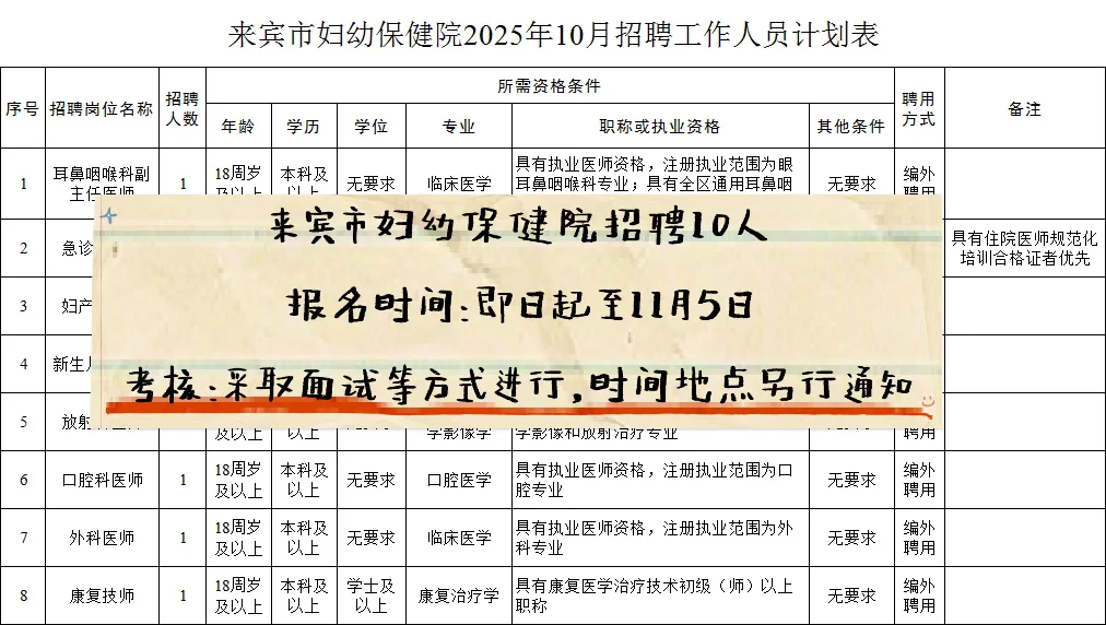 来宾医疗卫生招聘