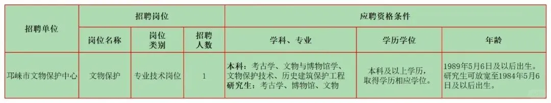 5月文博招聘2