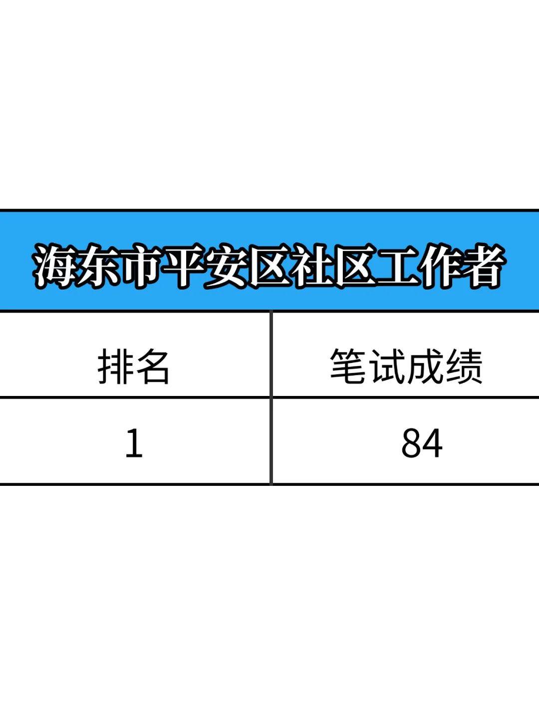 海东市平安区社区工作者，来一个帮一个