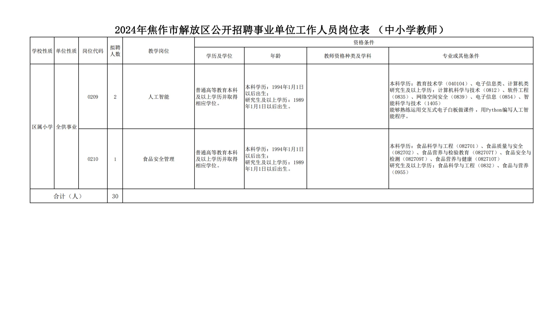 出了！焦作招聘教师30人，正式编。
