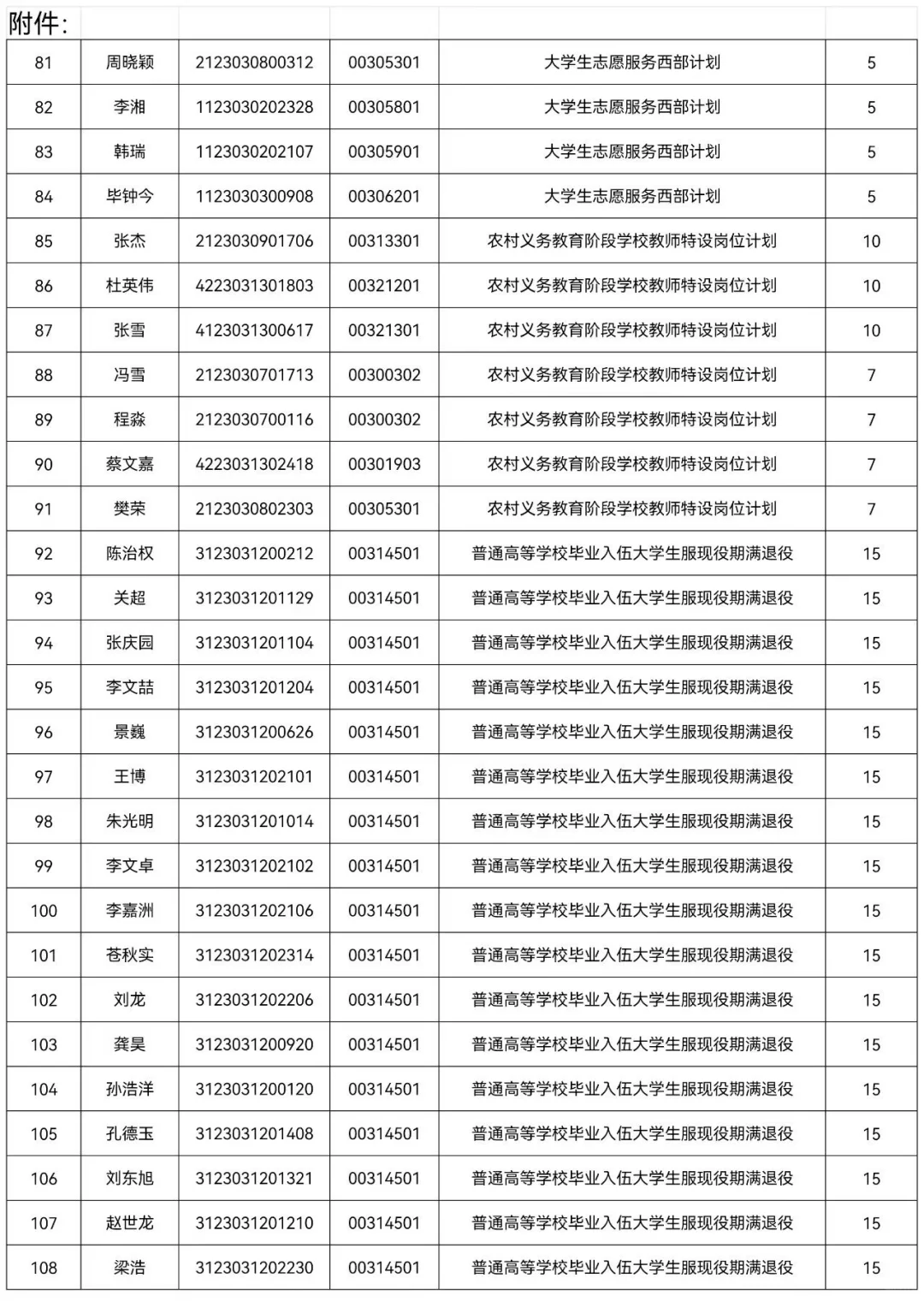 2025牡丹江事业编联考加分名单公示
