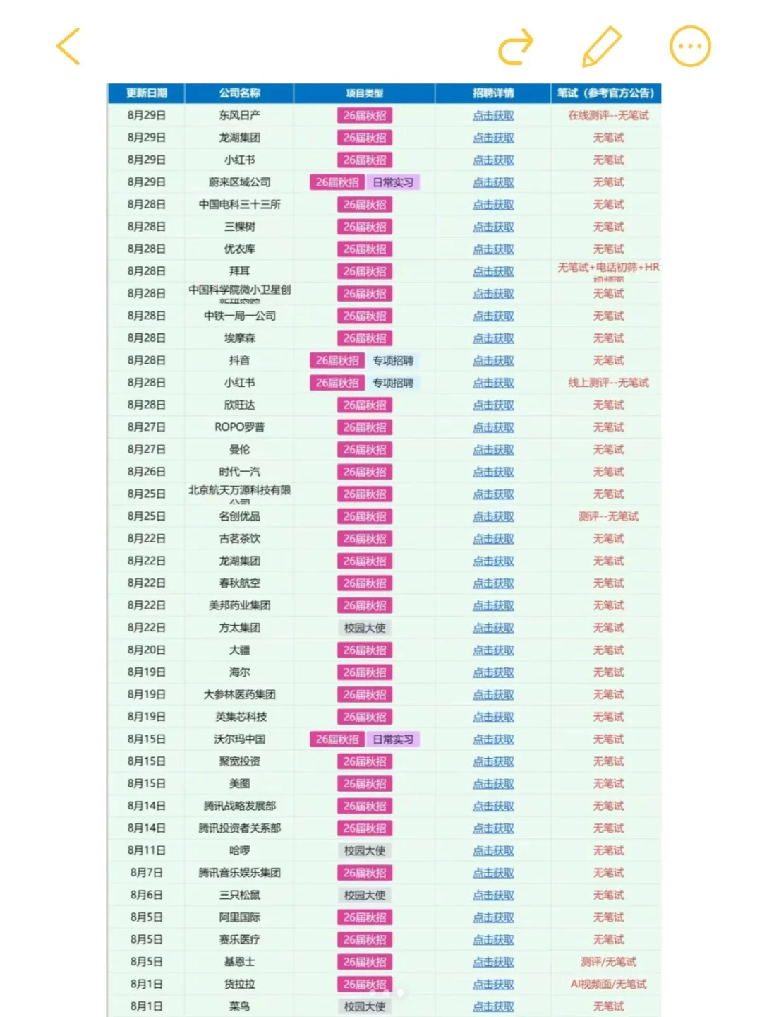 农林类专业另有出路？大学毕业可投的央国企