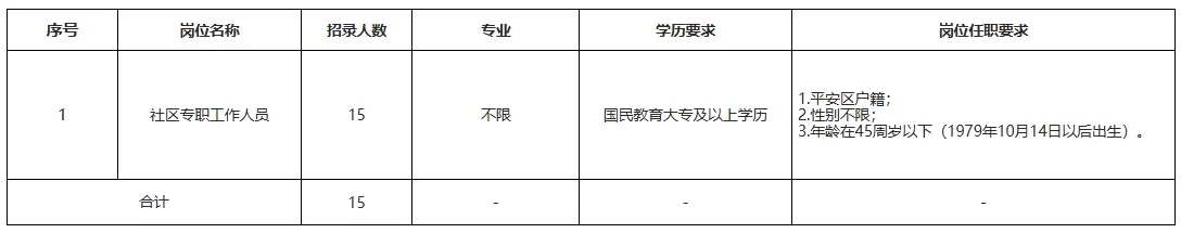 海东市平安区社区工作者，来一个帮一个