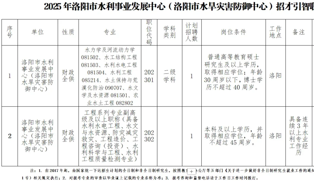 【招聘】洛阳事业单位2025年招聘！