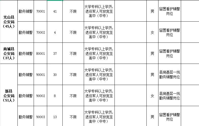 信阳市公安机关公开招聘辅警825人！