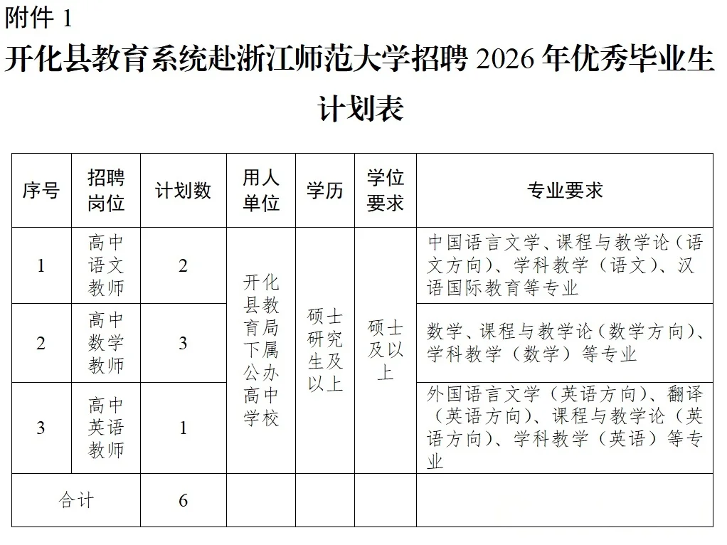 2026届开化县提前批招聘新教师6人