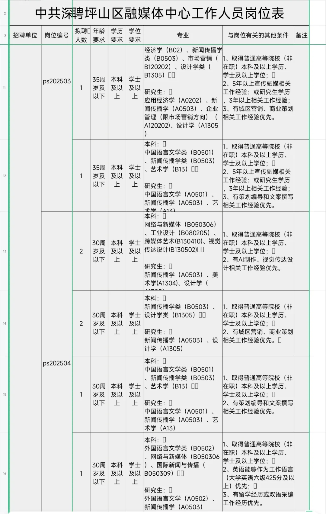 新出｜深圳市坪山区融媒体中心招聘公告