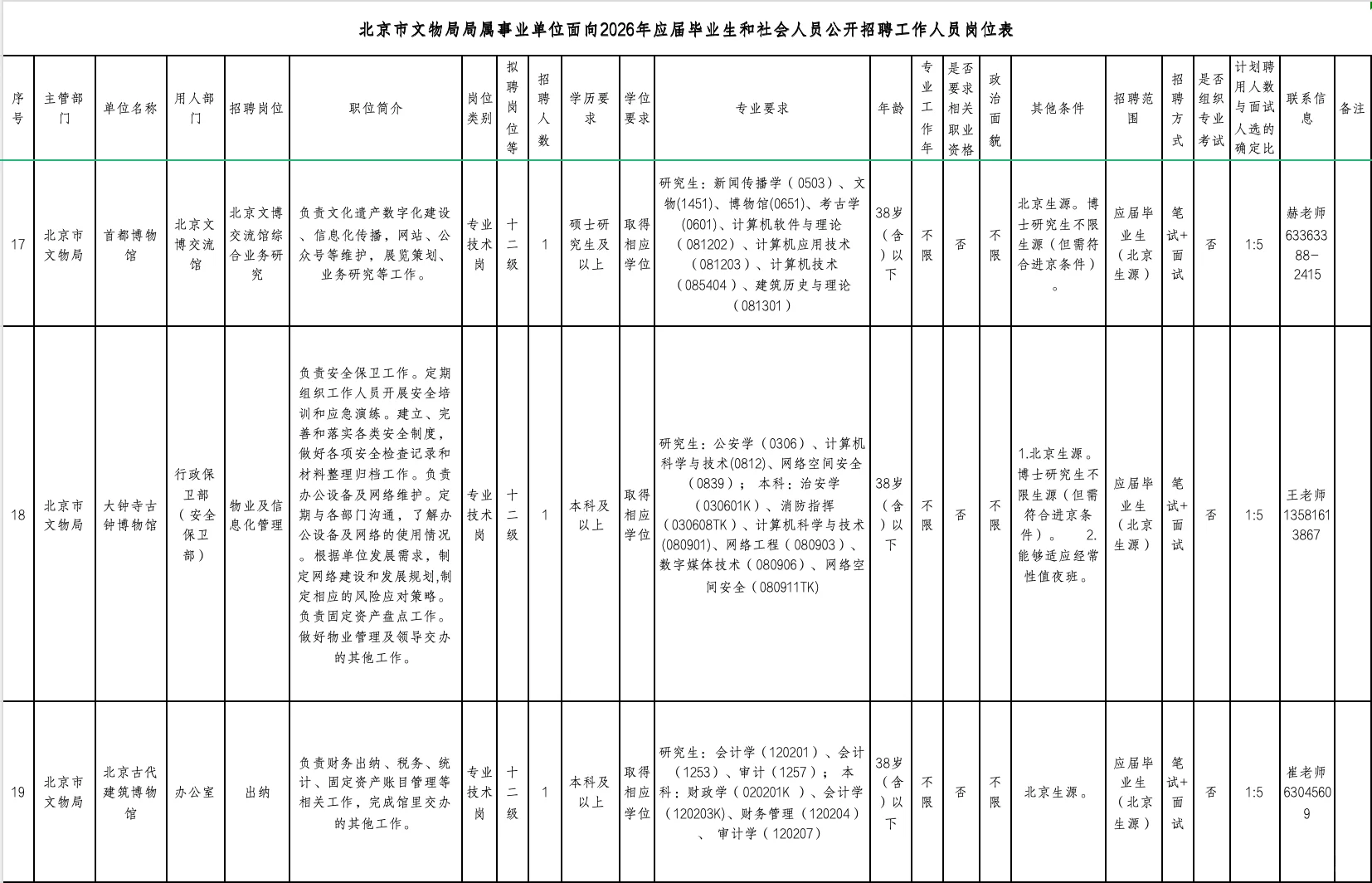 北京市文物局局属事业单位招聘！