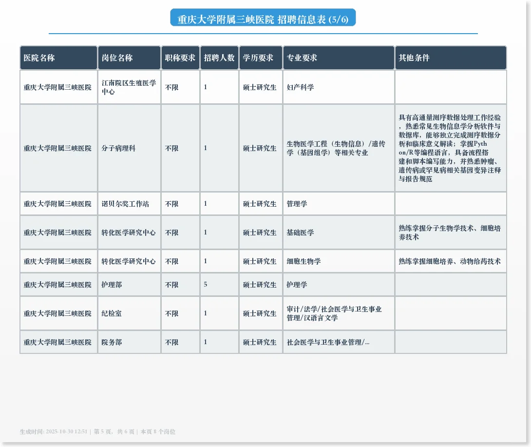 📋 重庆大学附属三峡医院招聘