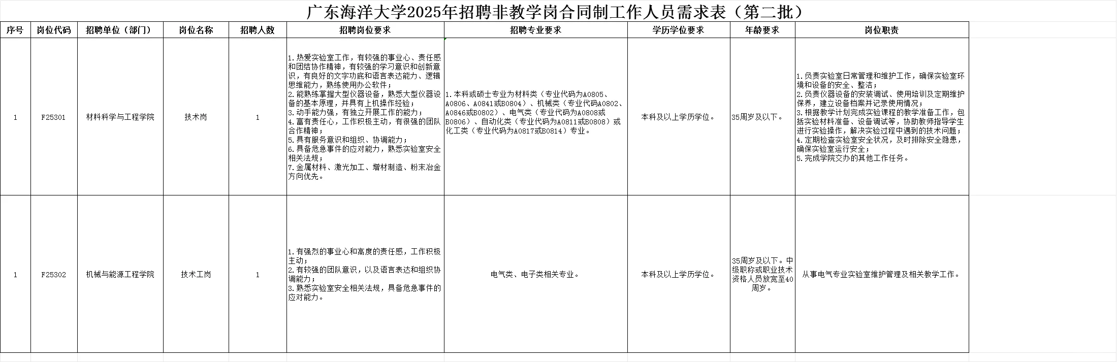 广东海洋大学阳江院招人啦！今天开始报名！