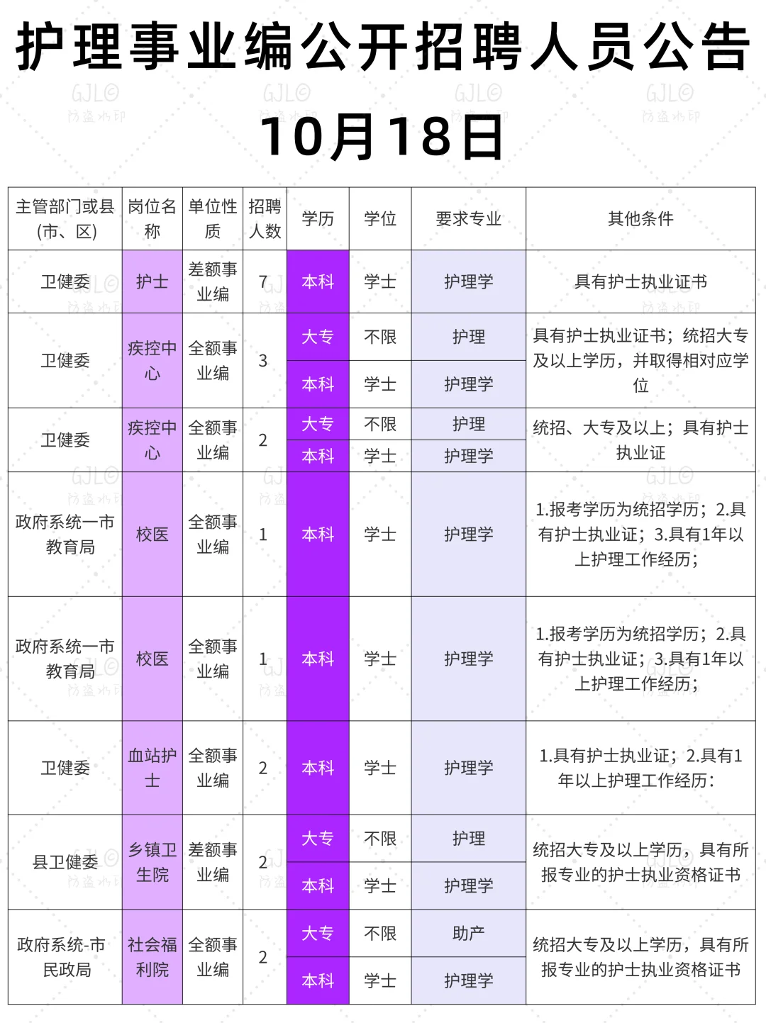 10.18日护理事业编公开招聘公告