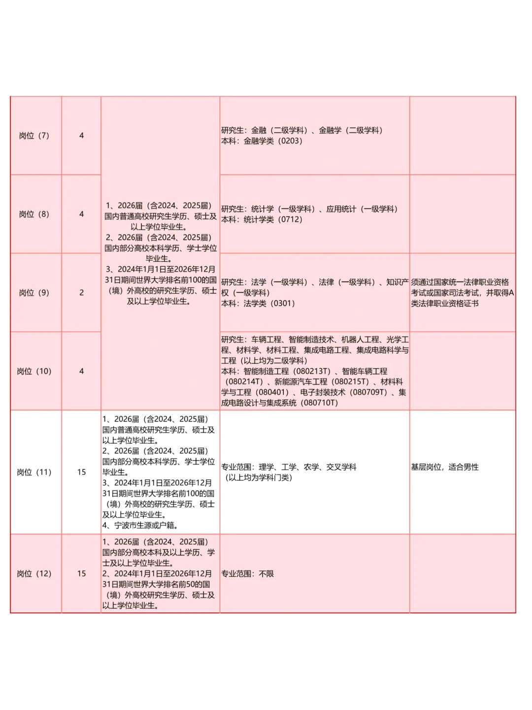 被问爆的😲余姚市紧缺专业人才面谈预测…