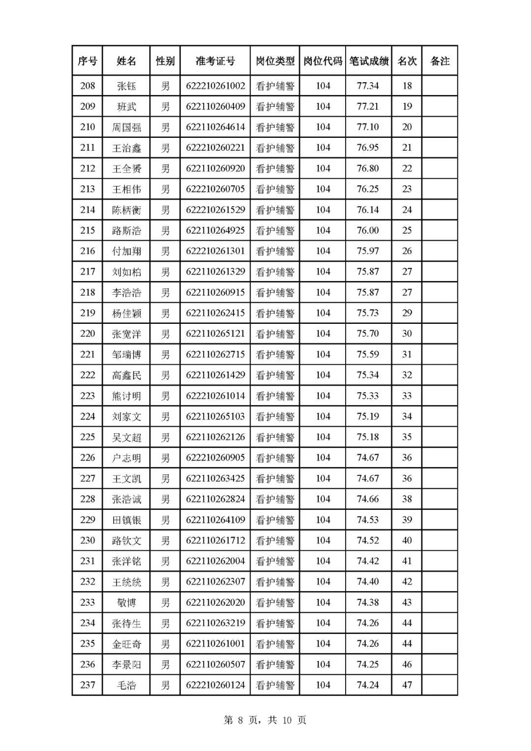 庆阳市招聘辅J成绩已出