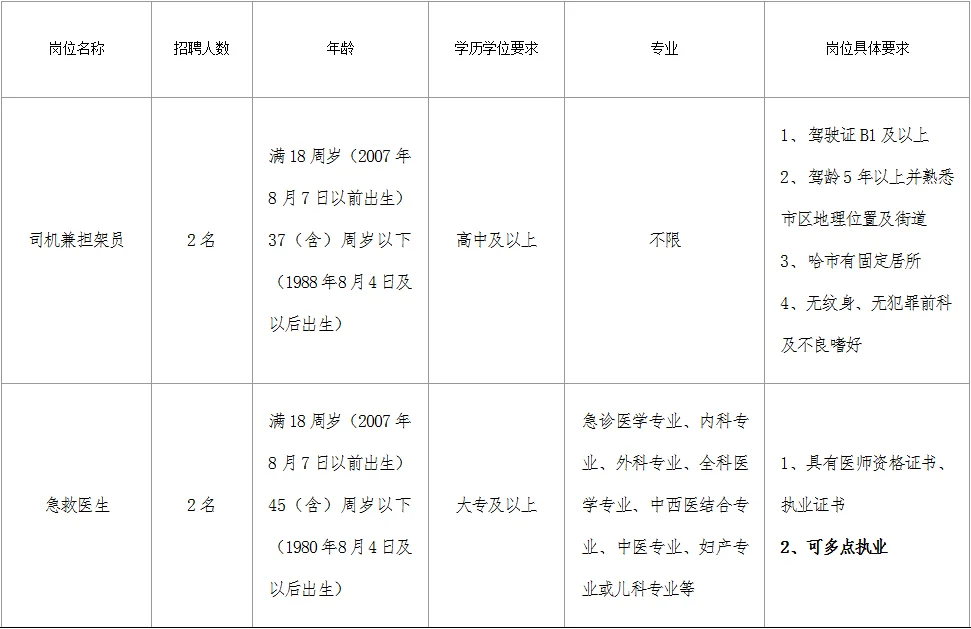 8000-15000元/月丨哈尔滨市急救中心招聘