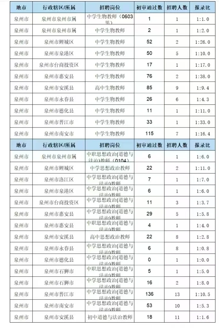 还是泉州岗位机会的多