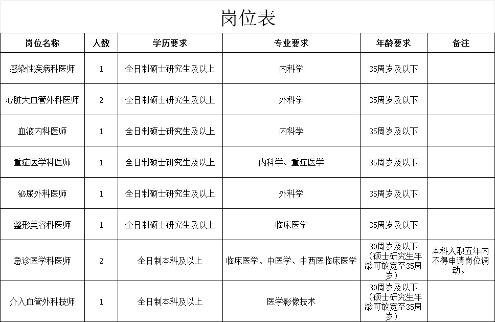 25年荆州市第一人民医院自主招聘