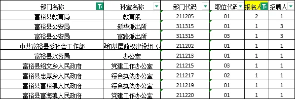 2025齐齐哈尔公务员考试报名人数统计公示