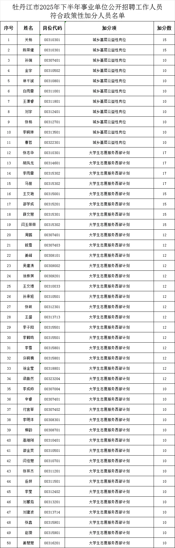 【25下联考】牡丹江地区加分名单公示