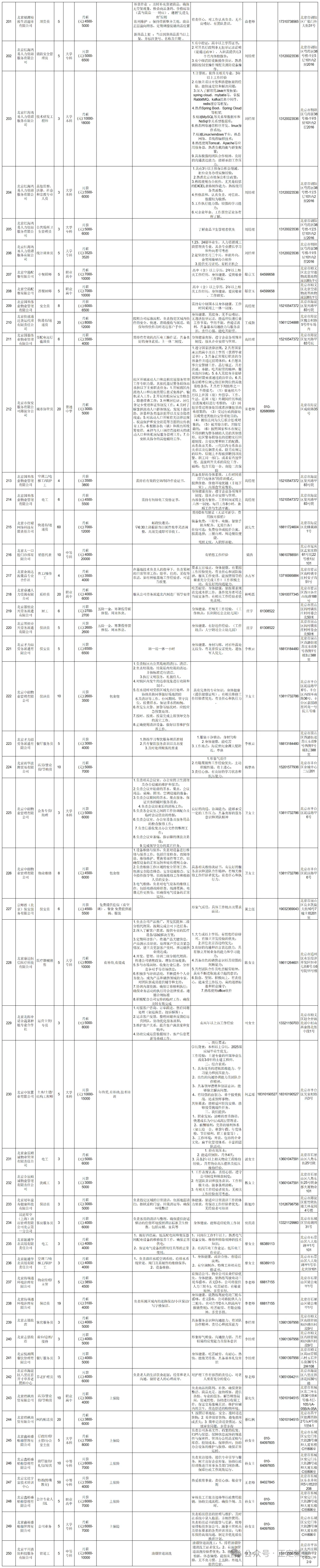 2025年京津冀线上招聘（省际劳务协作专版）