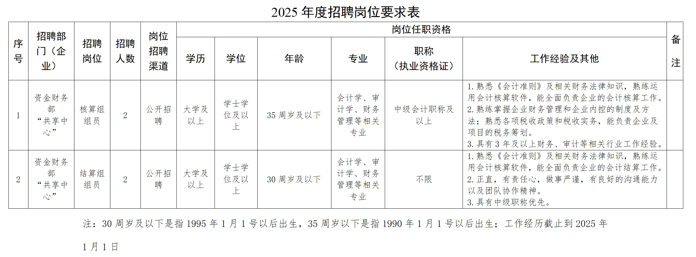 金华市交通投资集团共计社招11人