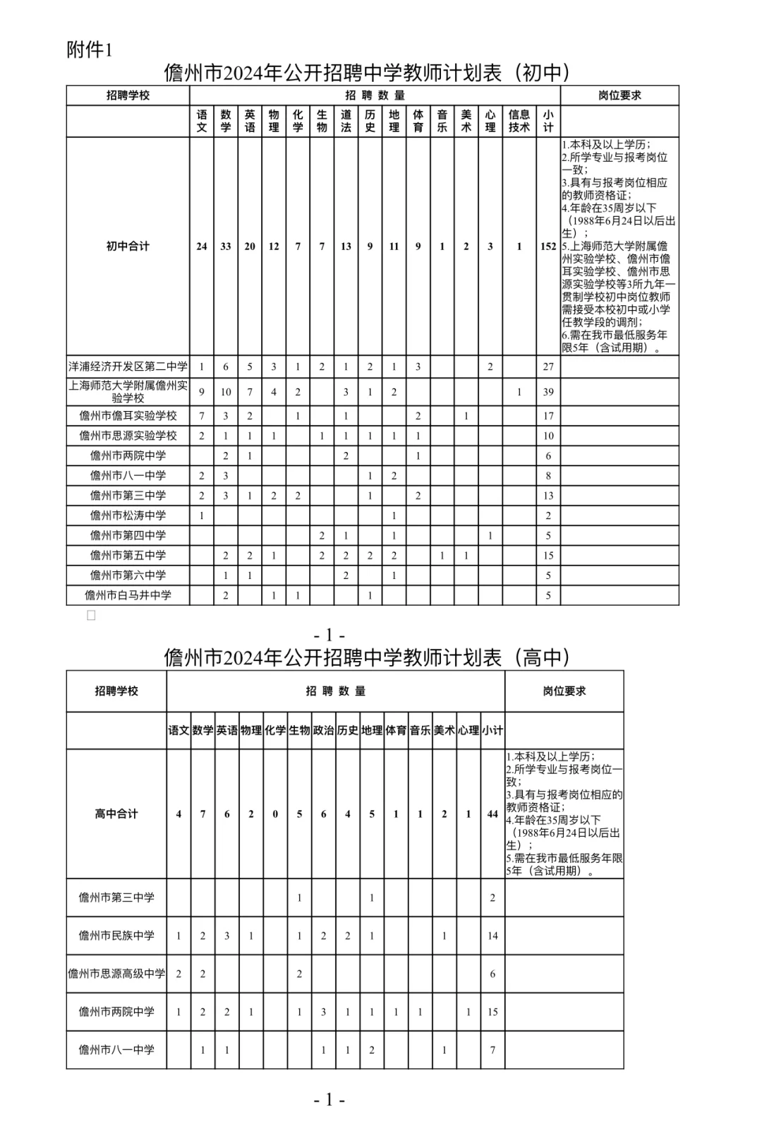 儋州教师招聘来啦！招196人