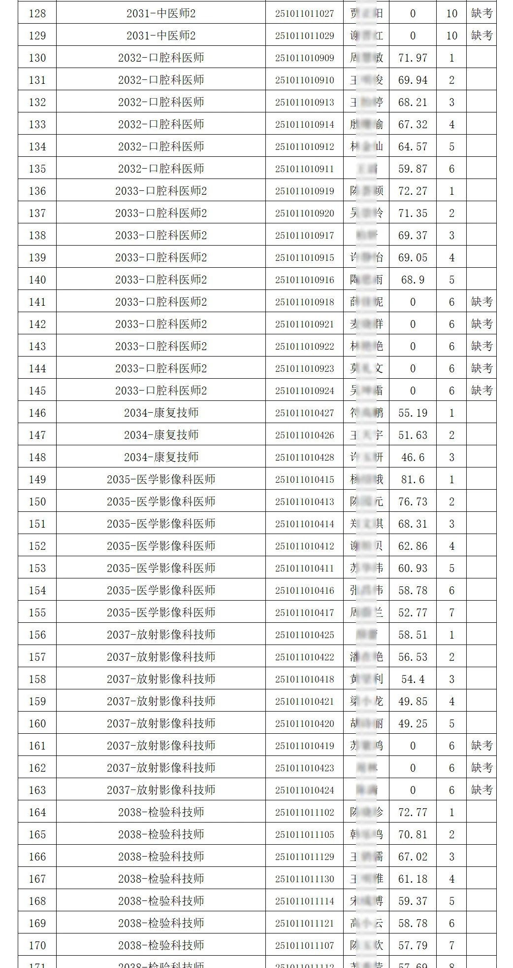 笔试成绩，海口市第三人民医院第二批招聘