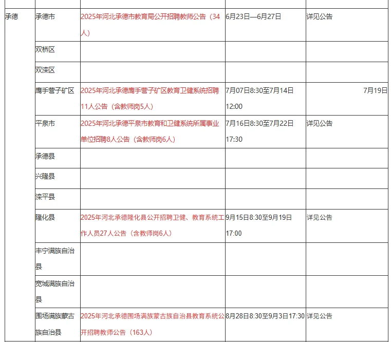 每天一个地区考情：承德