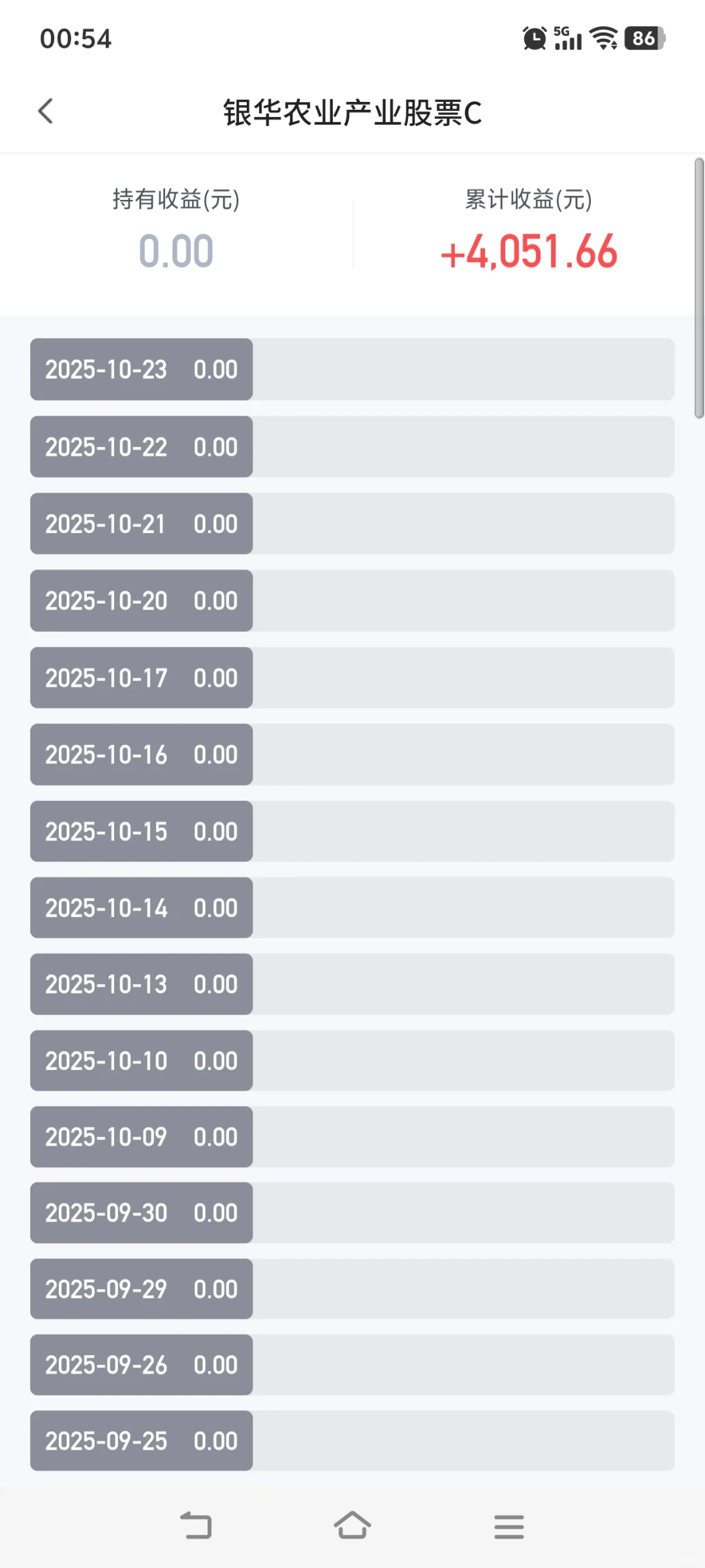 你投资过农业和粮食吗？