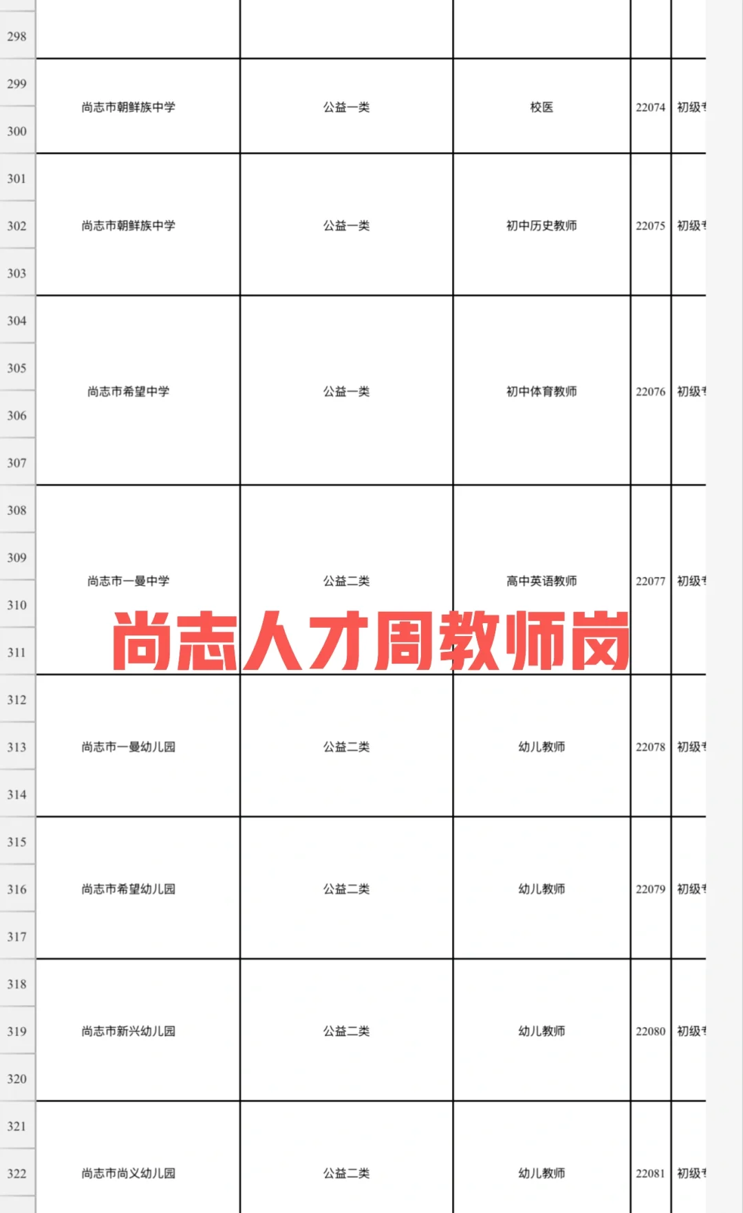 尚志市丁香人才周报名