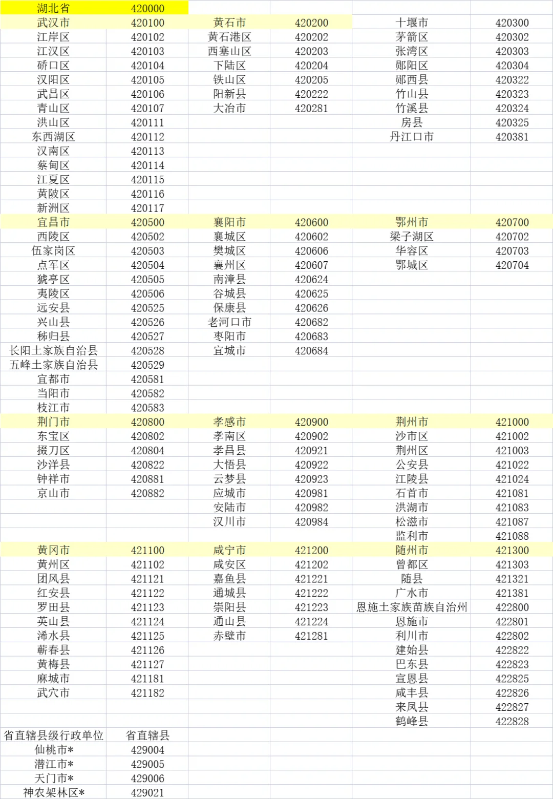 身份证前六位对应各地区（后半）