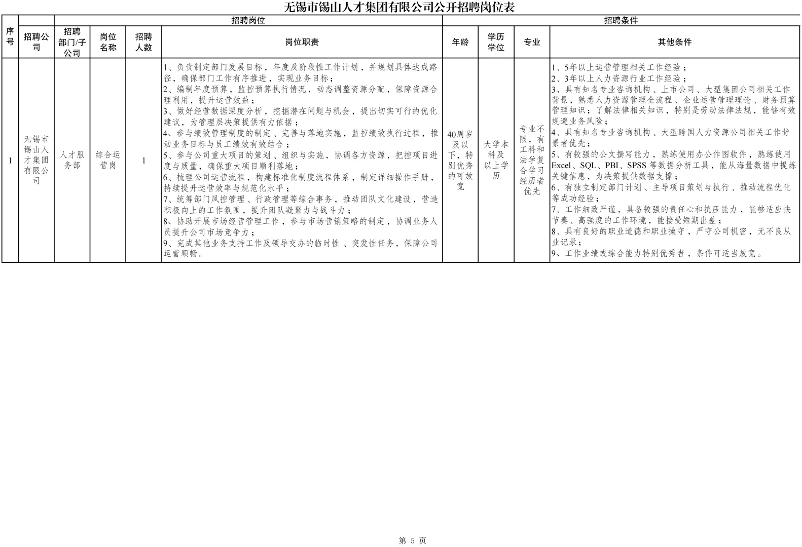 无锡市锡山岗位