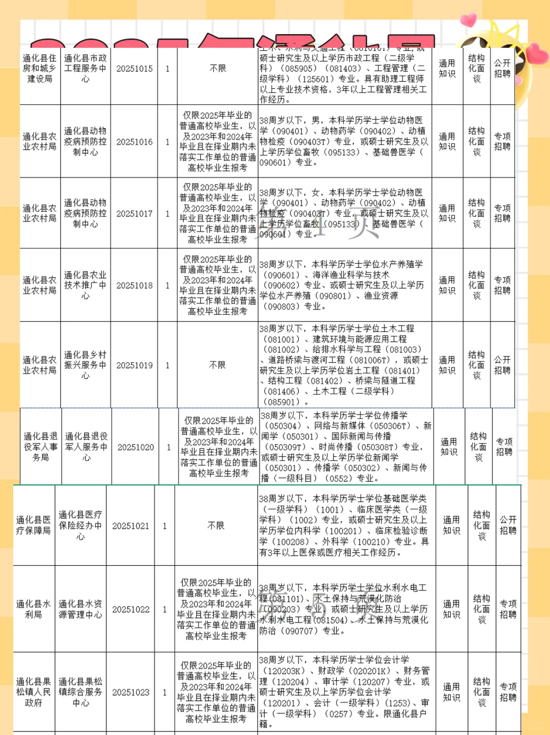 2025年通化县事业单位公开招71人