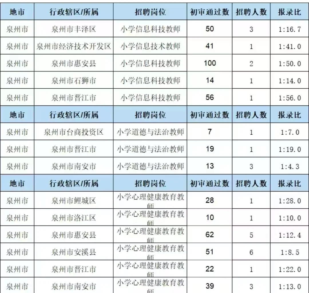 还是泉州岗位机会的多