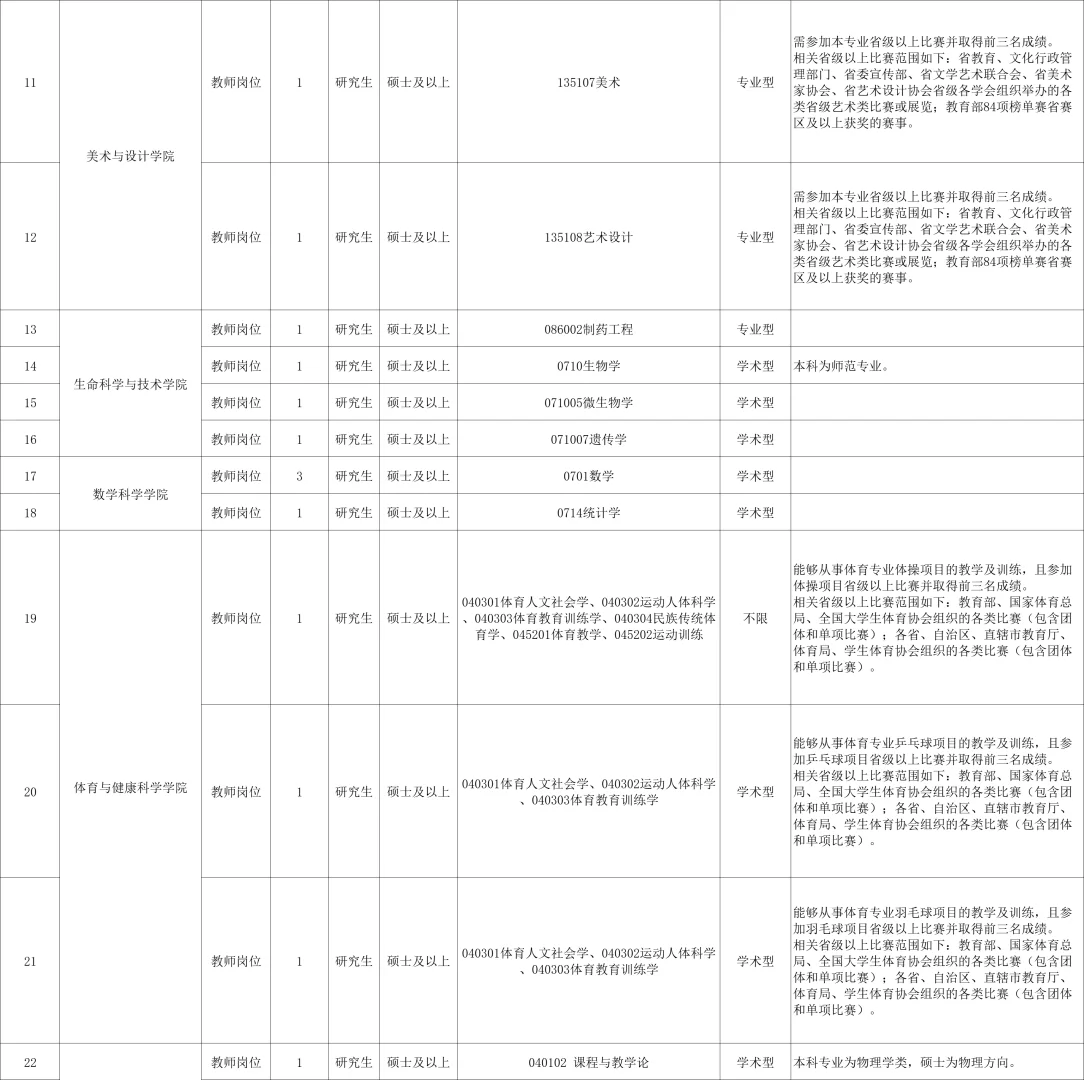 牡丹江师范学院2024年下半年公开招聘事业编
