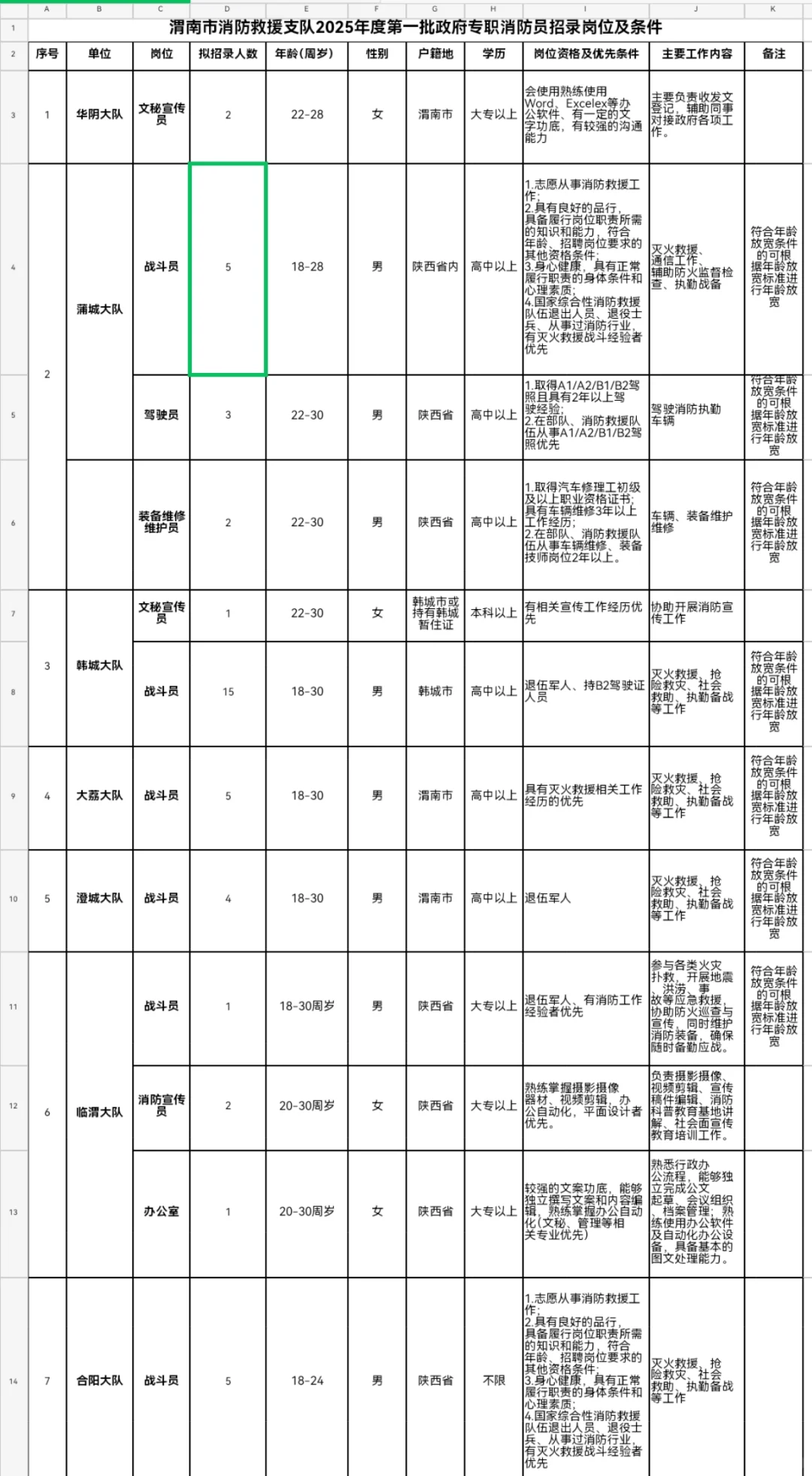 渭南消防救援队伍！