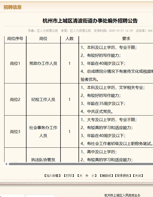 杭州市上城区清波街道办事处编外招聘公告
