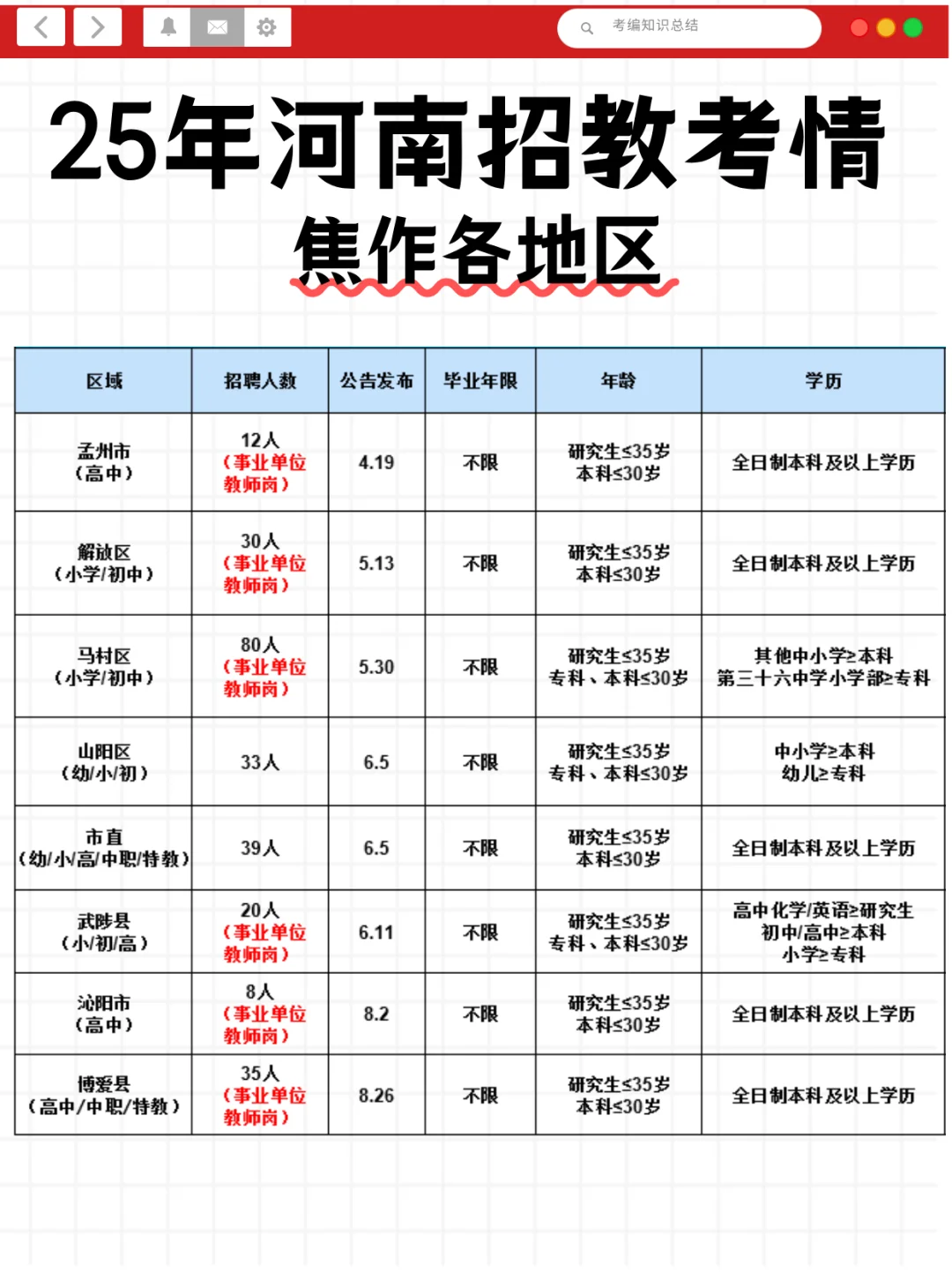 25河南招教焦作地区考情分析，终于清楚了！