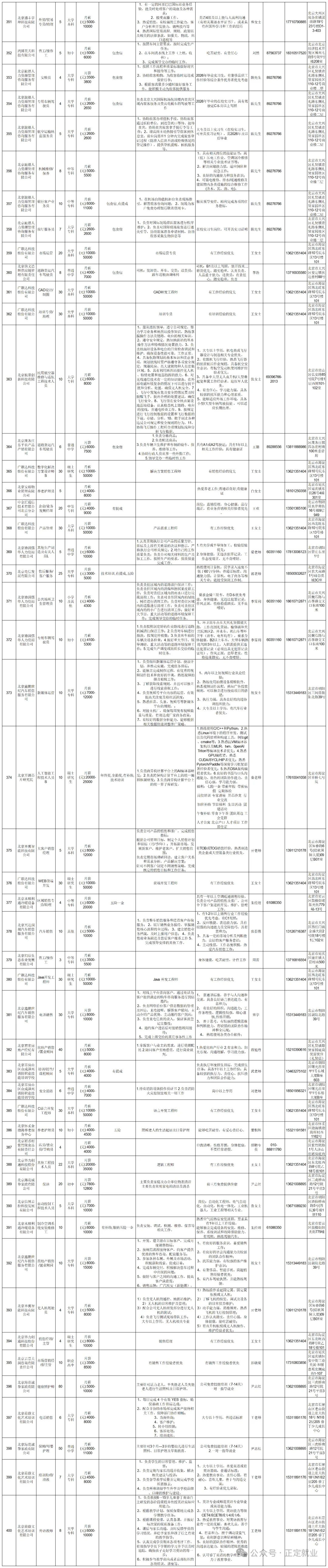 2025年京津冀线上招聘（省际劳务协作专版）
