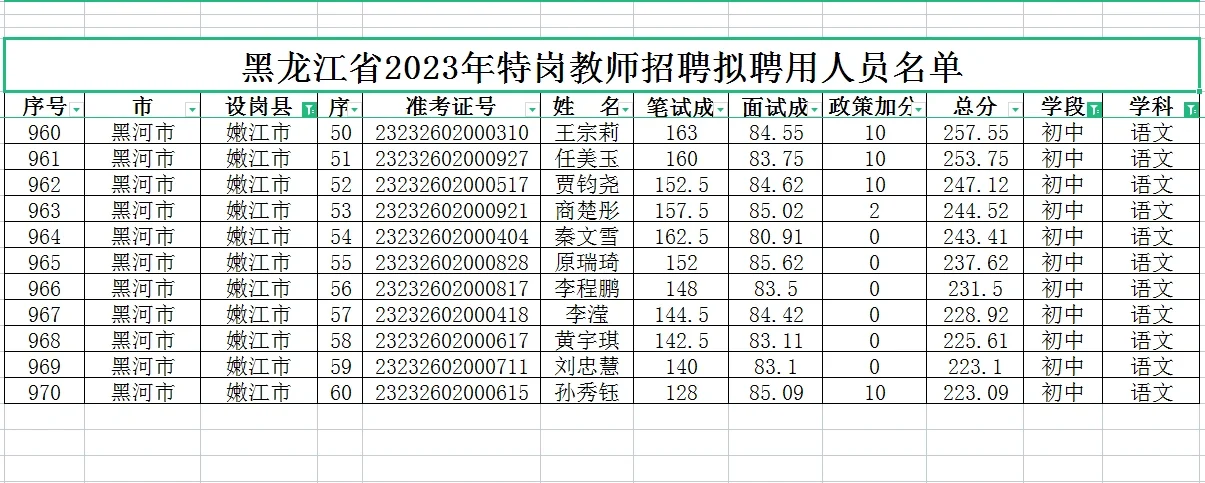 23年黑龙江特岗教师上岸分数分享，初中语文