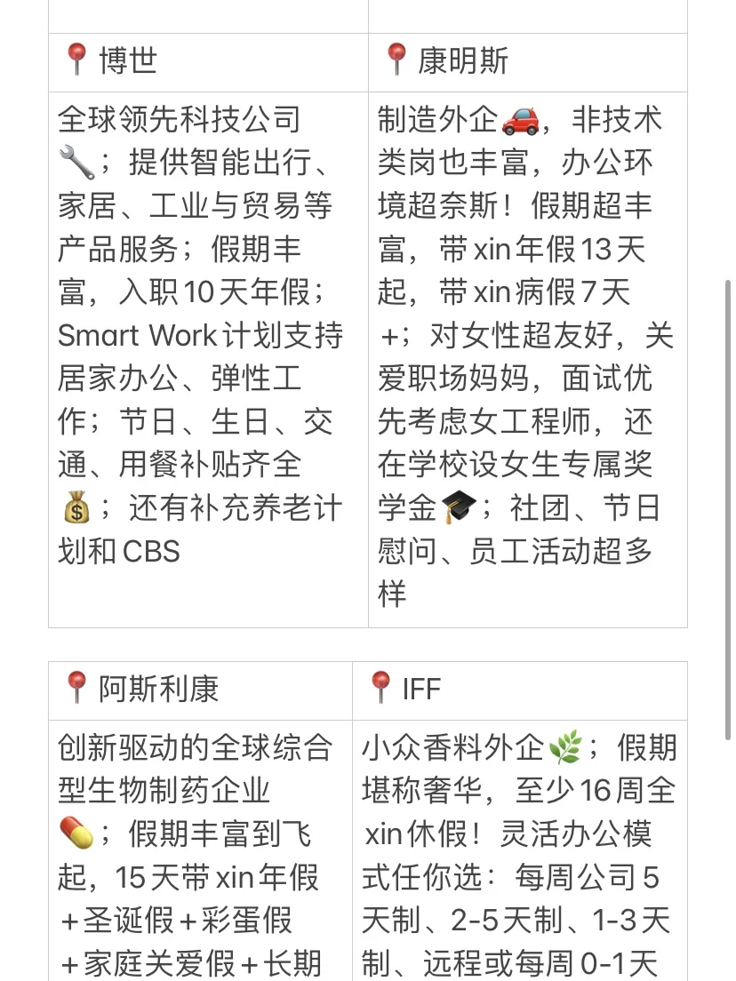 【无锡】外企有人来吗？国庆后还在捞人呐