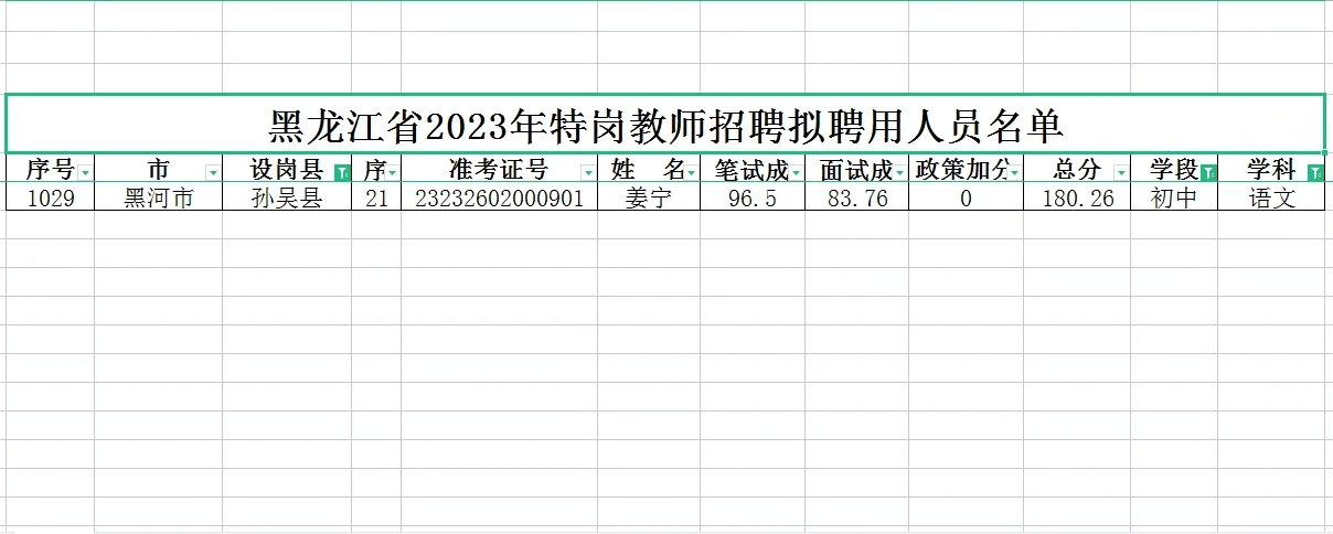 23年黑龙江特岗教师上岸分数分享，初中语文