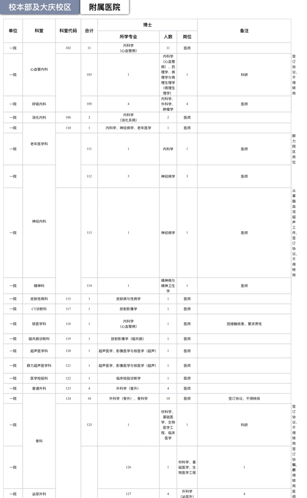 哈尔滨医科大学2025年公开招聘工作人员