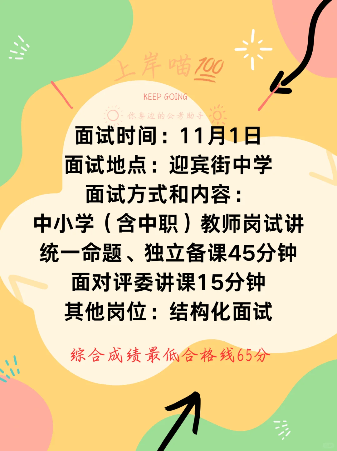 晋中市事业单位补录面试要求最低合格线！！