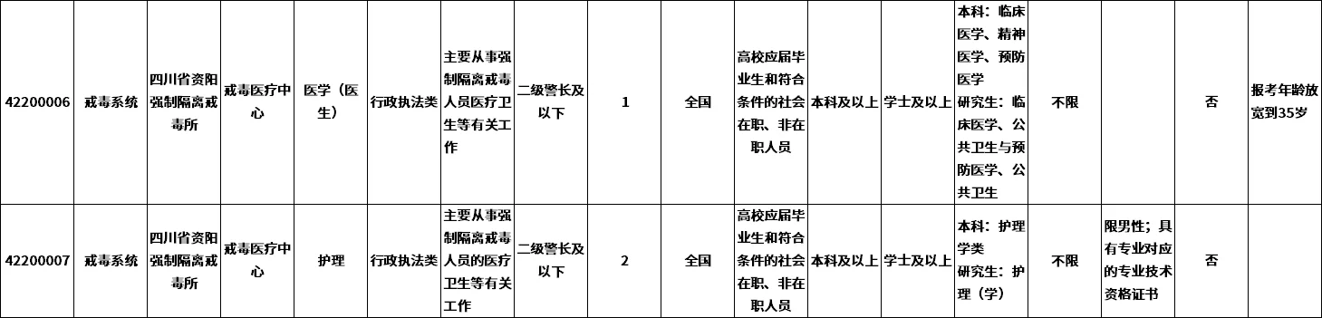 招53人！四川省监狱系统、司法行政戒毒系统