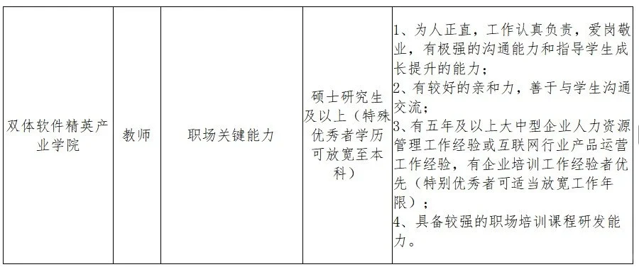 晋中信息学院招聘