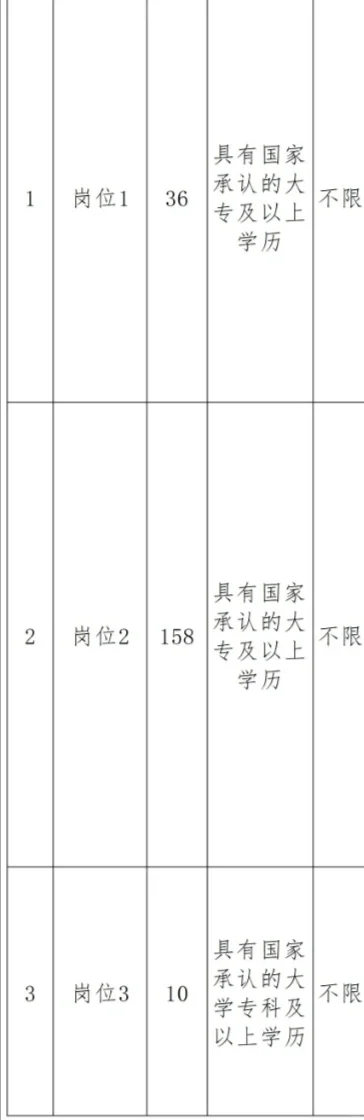 大连甘井子区2025年招聘社区工作者