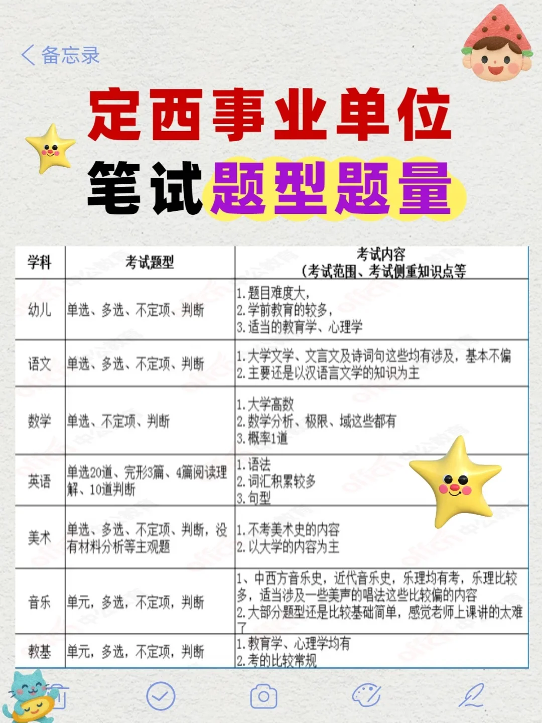 收藏！定西事业单位笔试题型题量