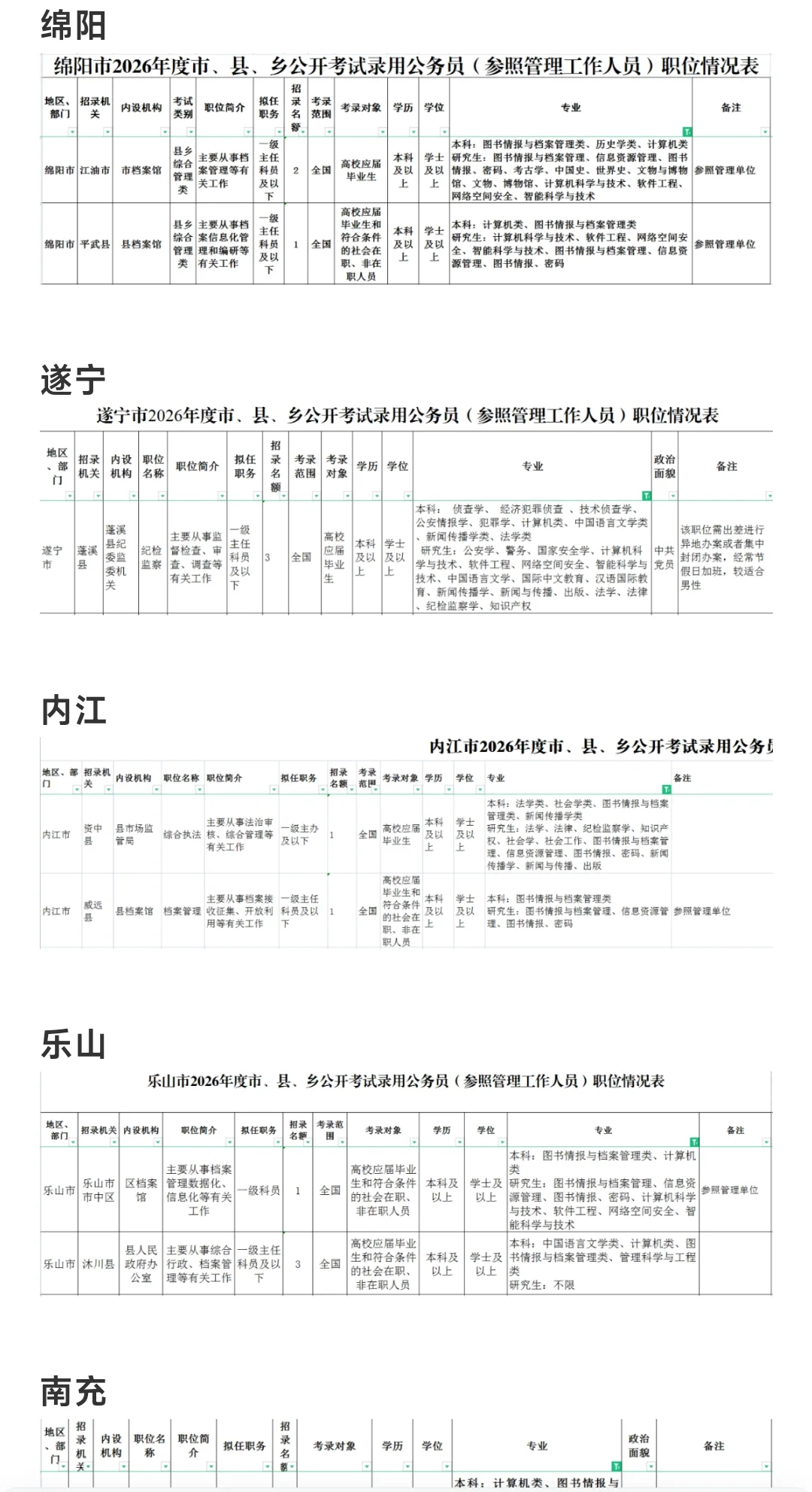 20251030图书情报档案招聘信息