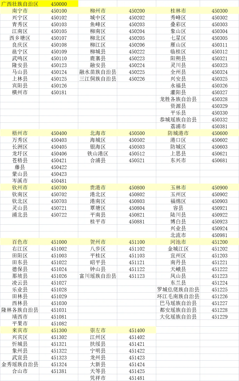 身份证前六位对应各地区（后半）